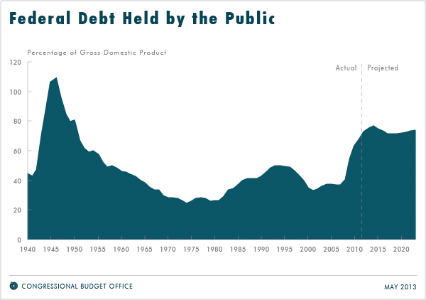 The Deficit Crisis Is Over