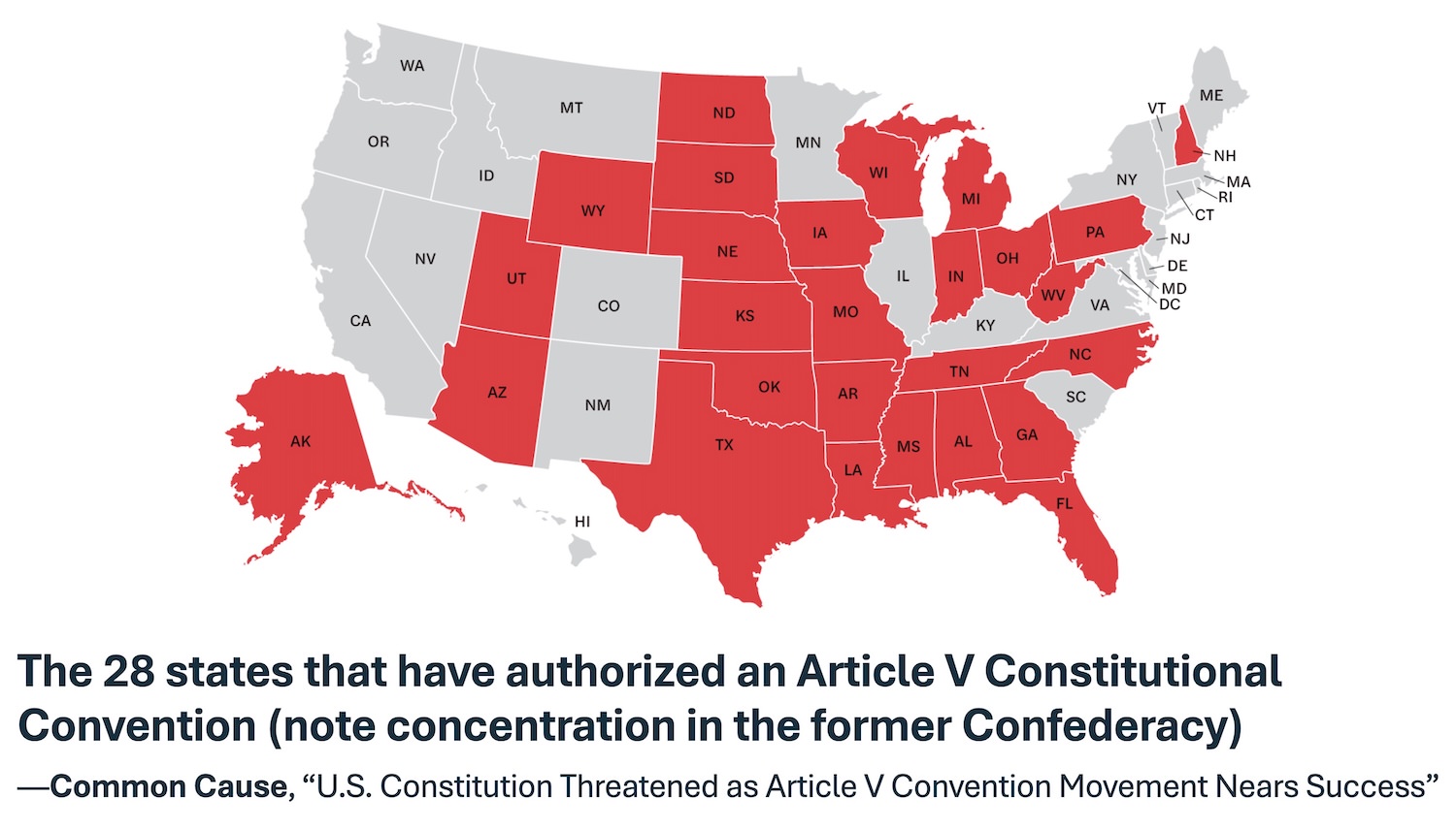 A map of the United States highlighting 28 states with the caption: The 28 states that have authorized an Article V Constitutional Convention (note concentration in the former Confederacy)—Common Cause, "U.S. Constitution Threatened as Article V Convention Movement Nears Success"